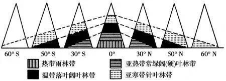 山地垂直自然带知识总结附18座山脉的垂直自然带谱