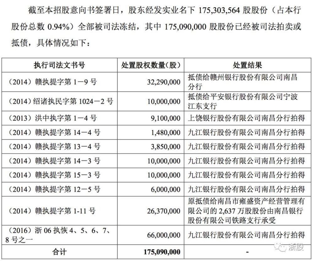 股权转让的银行流水 腾讯网