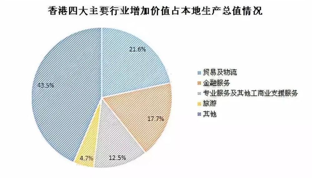 20年新加坡经济总量_新加坡经济图片