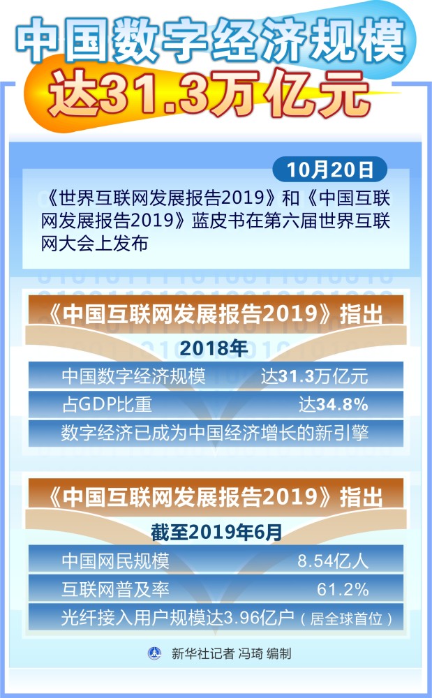 我国数字经济总量达_我国经济gdp总量图