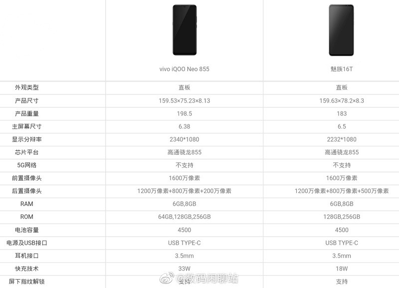 博主曝光iqoo neo 855版参数,与魅族16t相似,这该怎么