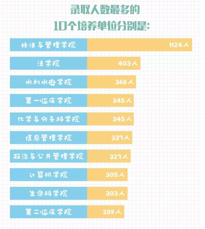 19年研究生录取数据公布,看自己离名校有多远_腾讯新闻插图20