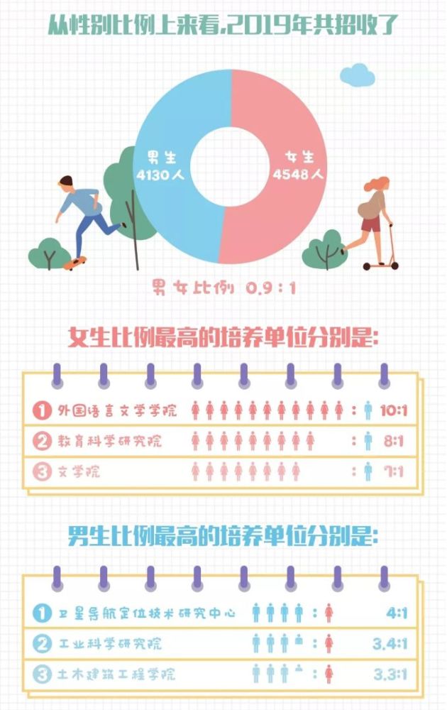 19年研究生录取数据公布,看自己离名校有多远_腾讯新闻插图21