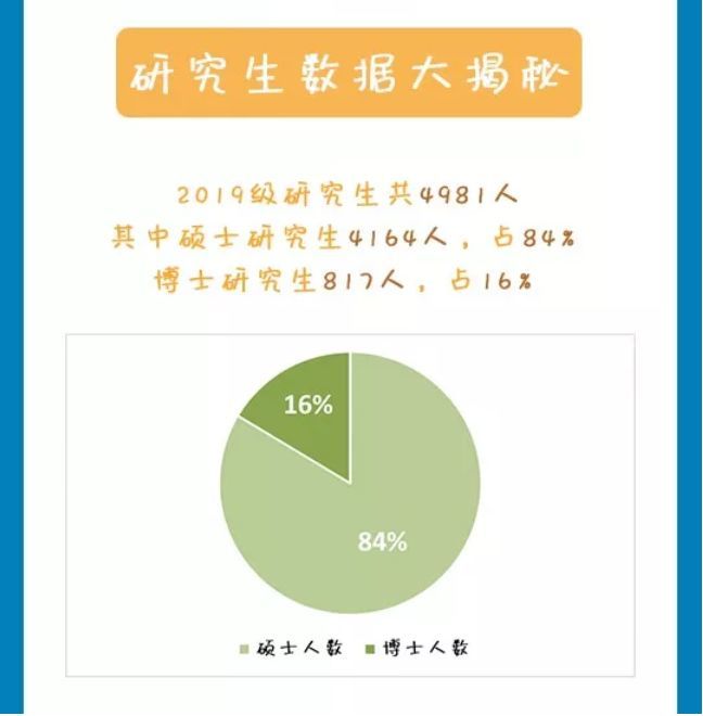 19年研究生录取数据公布,看自己离名校有多远_腾讯新闻插图23