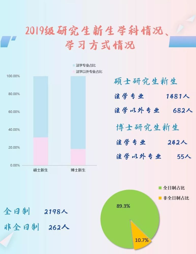 19年研究生录取数据公布,看自己离名校有多远_腾讯新闻插图28