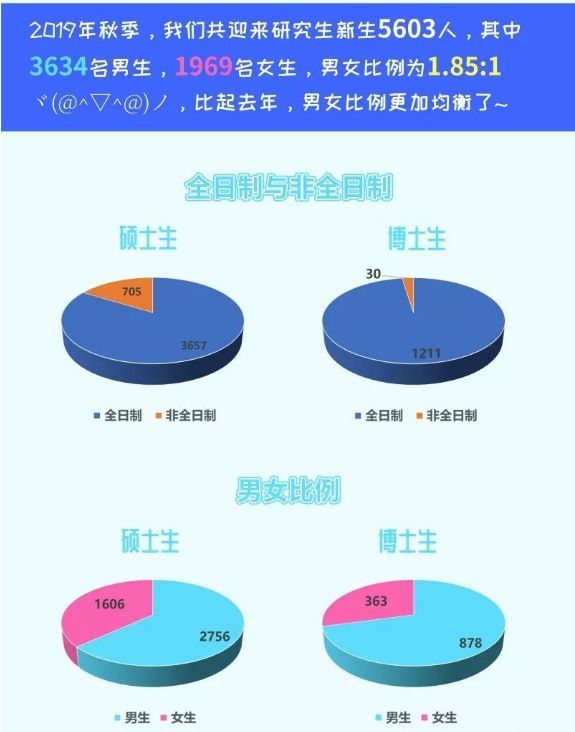 19年研究生录取数据公布,看自己离名校有多远_腾讯新闻插图31