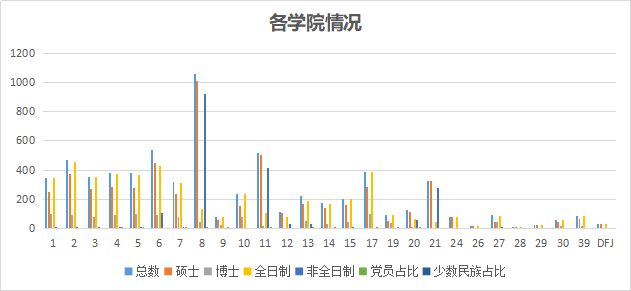 19年研究生录取数据公布,看自己离名校有多远_腾讯新闻插图34