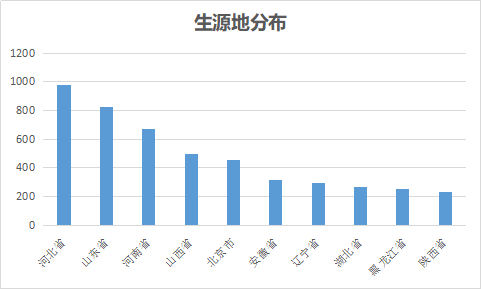 19年研究生录取数据公布,看自己离名校有多远_腾讯新闻插图35