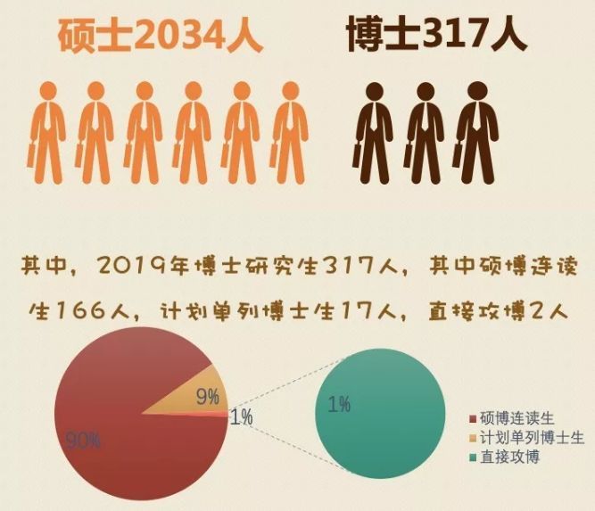 19年研究生录取数据公布,看自己离名校有多远_腾讯新闻插图39