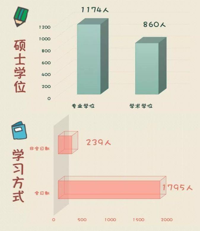 19年研究生录取数据公布,看自己离名校有多远_腾讯新闻插图40