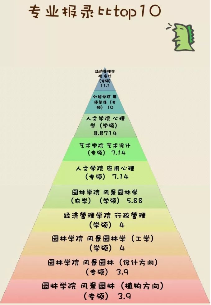 19年研究生录取数据公布,看自己离名校有多远_腾讯新闻插图42