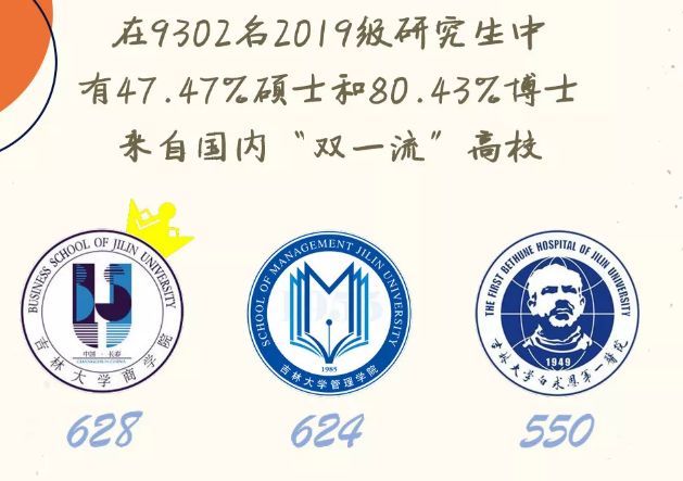 19年研究生录取数据公布,看自己离名校有多远_腾讯新闻插图44