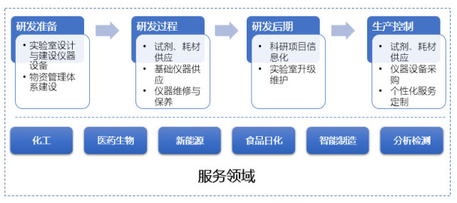 胤娲生物科技