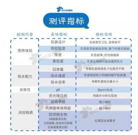 小红花评测里推荐的--子初防溢乳垫值得买吗?