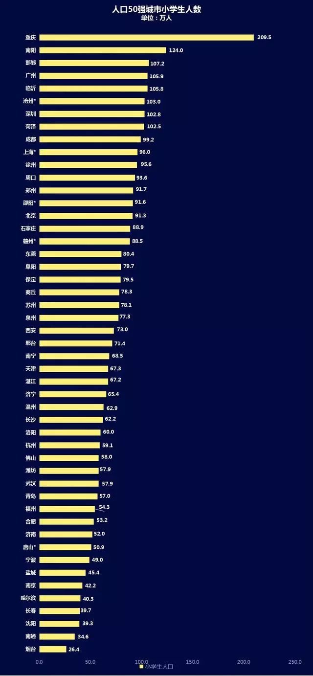 赣州 常住人口 2020_赣州客家人口分布