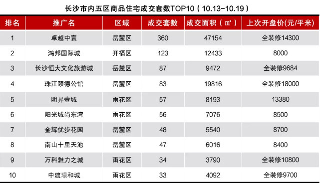 湖南开放经济总量在全国排名第几_湖南经济排名(3)