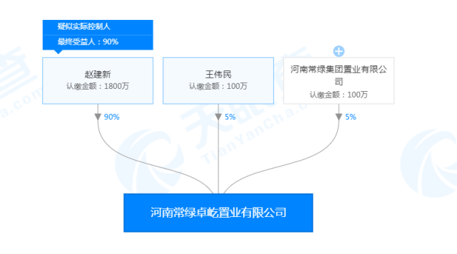 郑州gdp去掉房地产还有多少_郑州gdp排名(3)