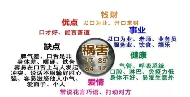 数字能量学之祸害磁场,五鬼磁场,祸害加五鬼磁场解析!