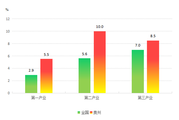 新出gdp