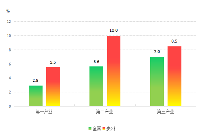 最新gdp数据(2)