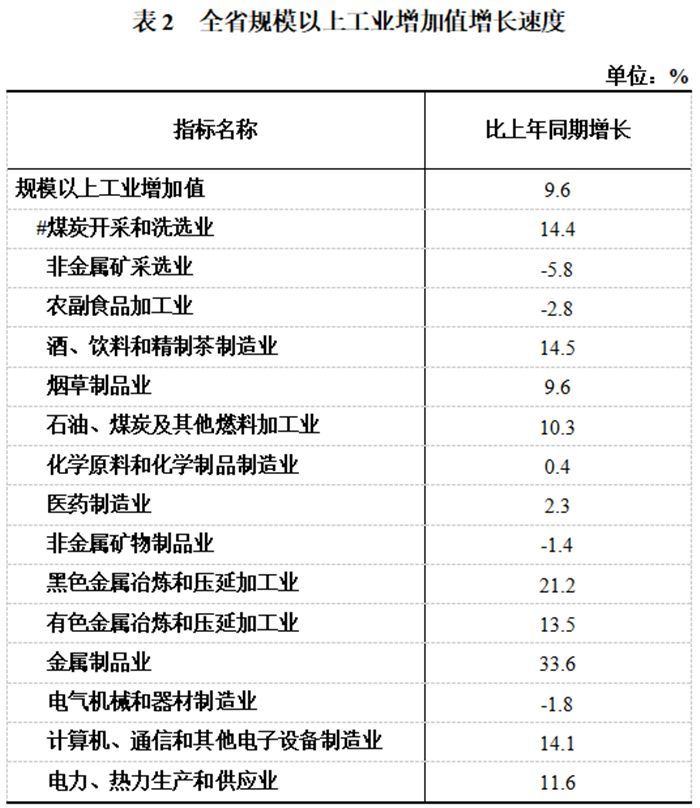 凯里最新gdp_最新 GDP最高的10座城市出炉(2)