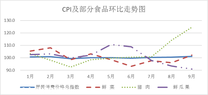 凯里gdp增速(2)
