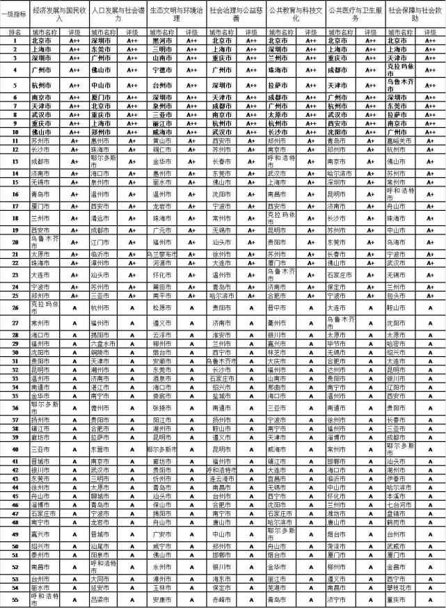 城市人口基数排行榜_中国人口基数大图片