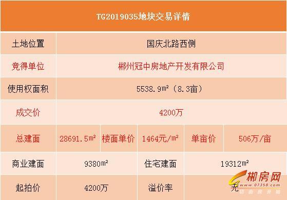 郴州市场对面棚改地块拍卖!原开发单位北湖冠中以506万/亩拍得迷迭香药鼠尾草洗发精图片