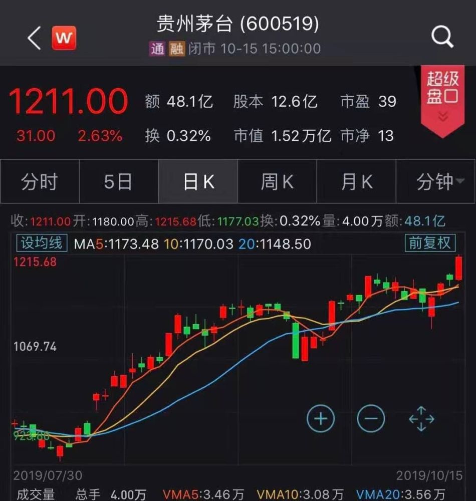 南京GDP1.48万亿_已有山东 河南 湖南 江苏 西藏 安徽 湖北等10省份公布2018年GD(2)