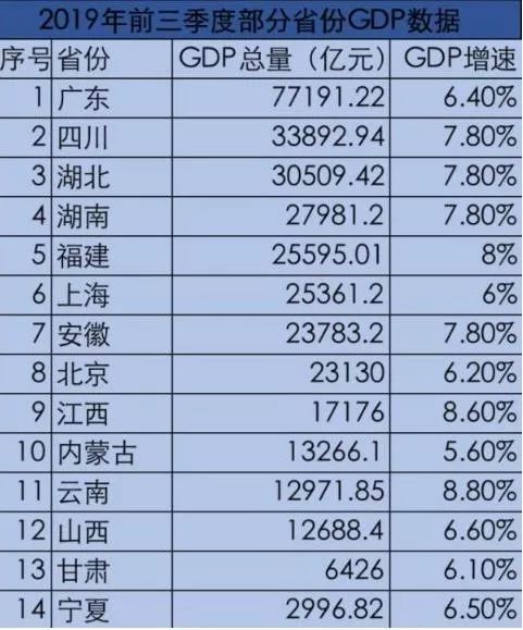 哈尔滨第一季度gdp人均收入_枣庄一季度GDP597.31亿元 位居山东17地市15位