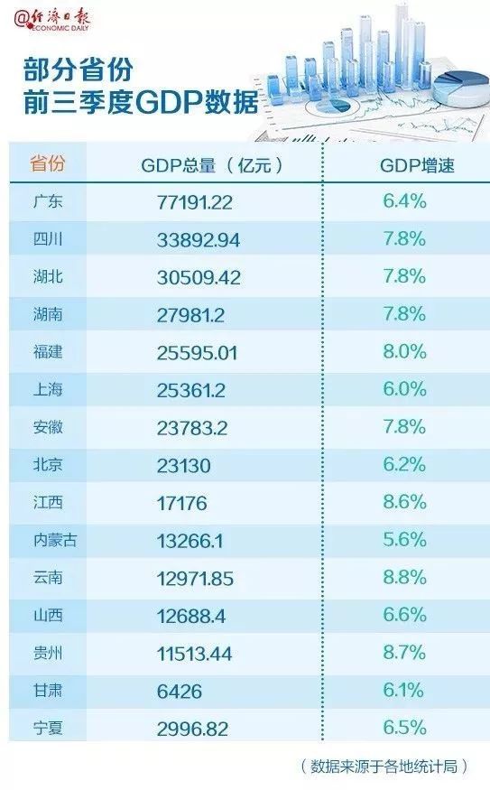 2021武汉三季度gdp(3)