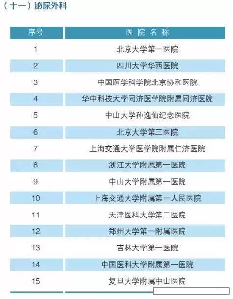 医疗水平排名_医疗水平(2)
