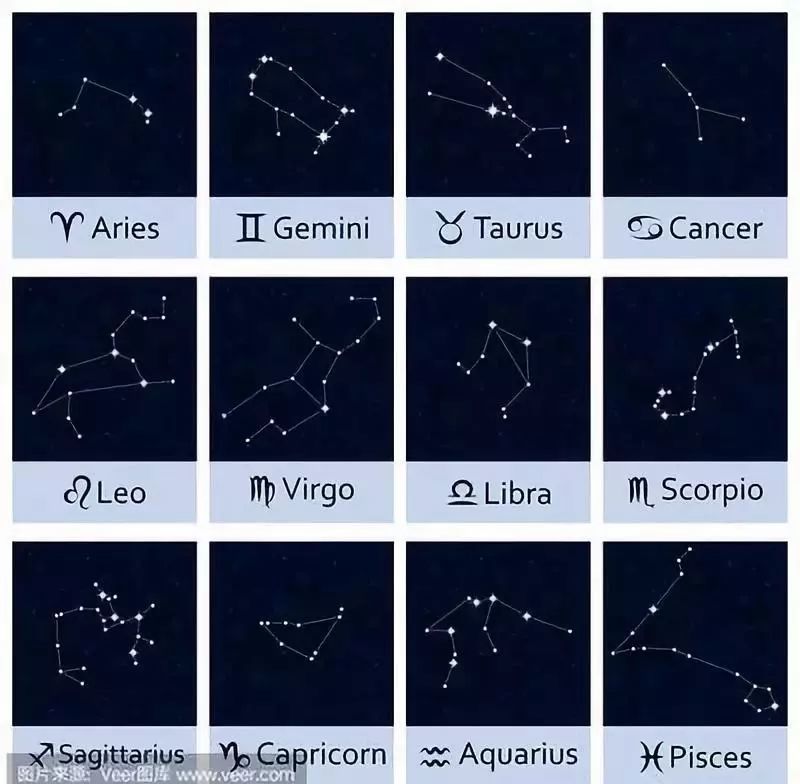 (图片来源网络 侵删) 因此十二星座是一个恒星群组成的坐标系,是用来