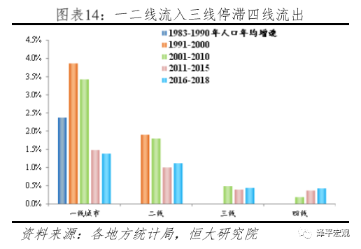 1998城市gdp