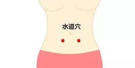 【每日一穴】水道穴:清湿热,利膀胱,通水道