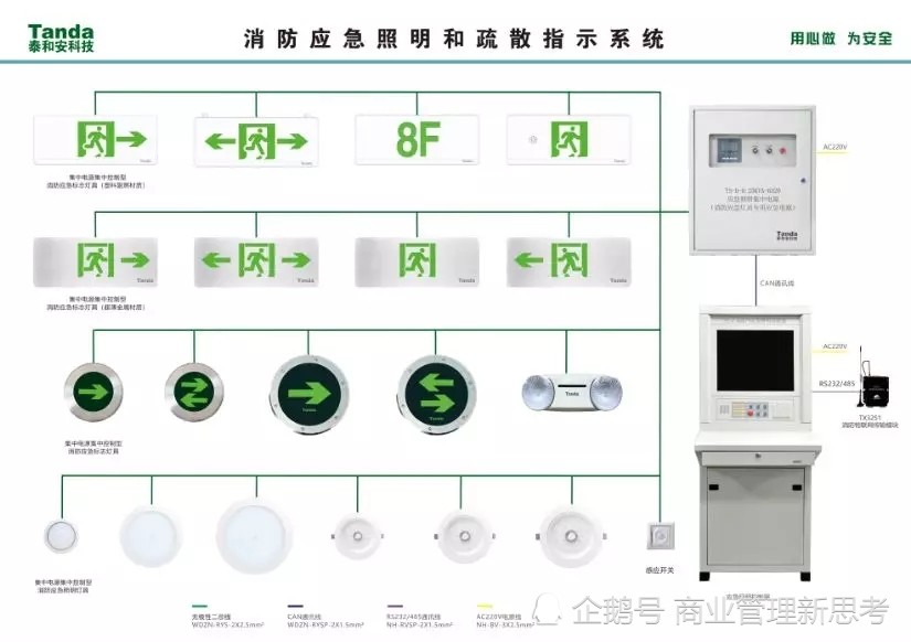 消防报警系统六大疑难故障处理方法