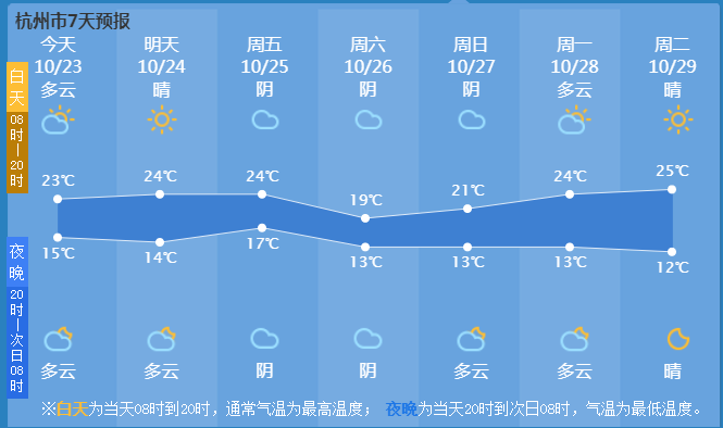 天气预报2点是什么雨天_(天气预报中两个雨点代表啥天气)