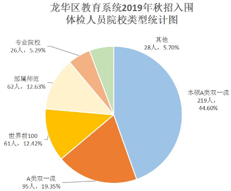 深圳本地农村人口_深圳本地地图(3)