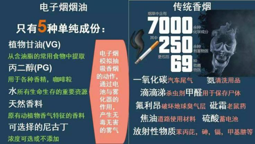 电子烟是"戒烟神器"?你想多了!它的危害比普通香烟还大!