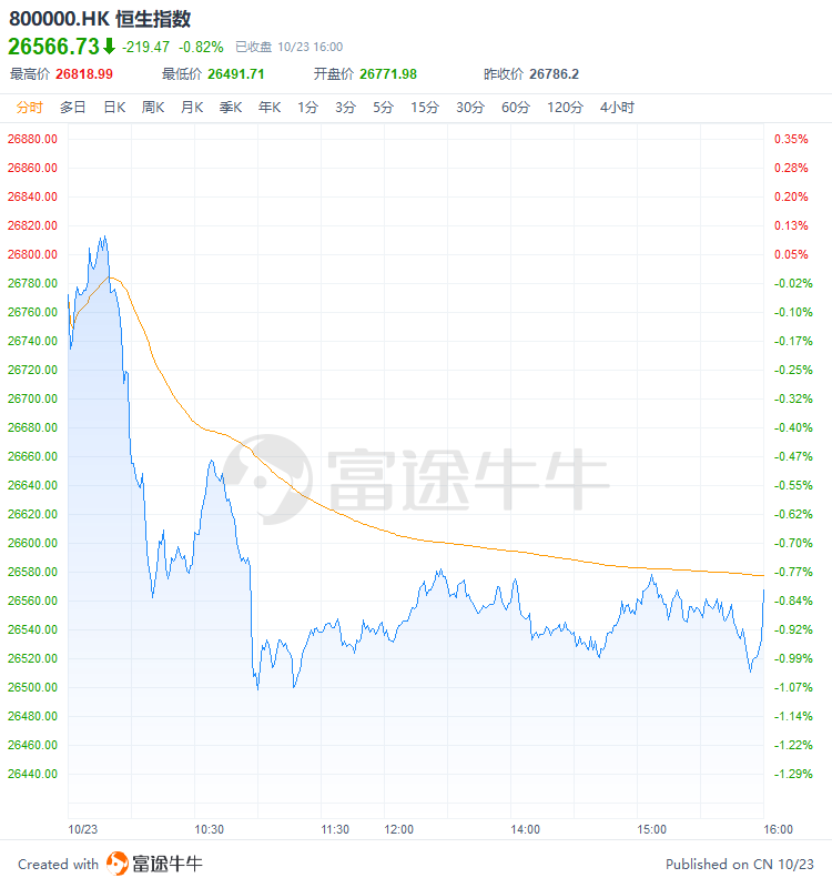 行情来源:富途证券