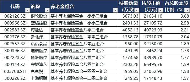 84%和2.58%众泰E200电机标准温度图片