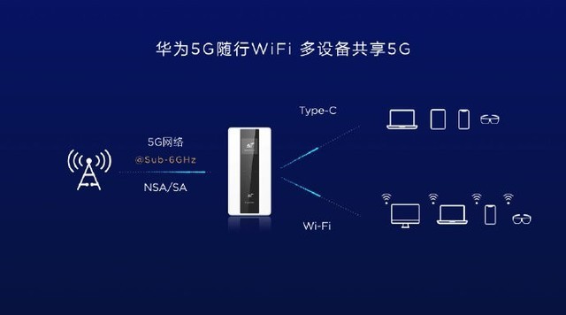 华为发布全球首款5g双模全网通随行wifi