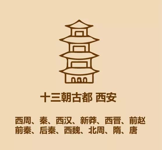 洛阳是华夏文明和中华民族的主要发源地,是东汉,曹魏,西晋,北魏及隋唐