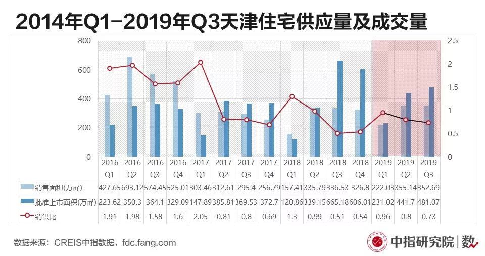 滨海新区各区域gdp_赵燕菁﹕城市化转型──从高速度到高质量(2)