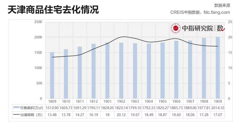 天津2019年前三季gdp_天津gdp(3)