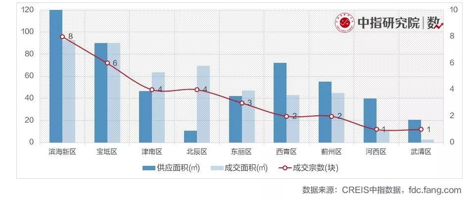 滨海新区各区域gdp_赵燕菁﹕城市化转型──从高速度到高质量