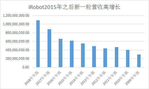 中国总人口户数_中国总人口柱状图(2)