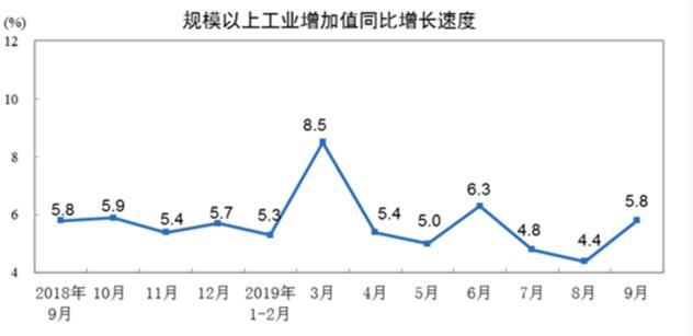 前三季gdp净出口_中国经济真的转变为消费拉动型增长模式了吗