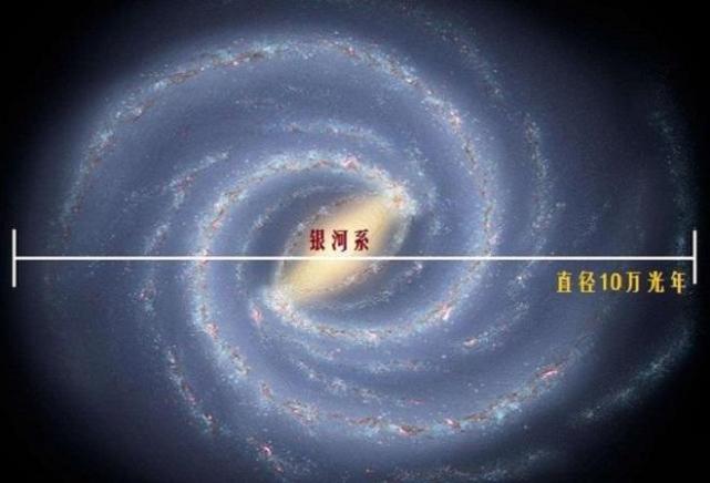 以光速穿越整个银河系需要10万年