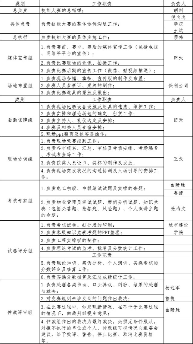 实有人口管理员考试题_实有人口管理员工服(2)